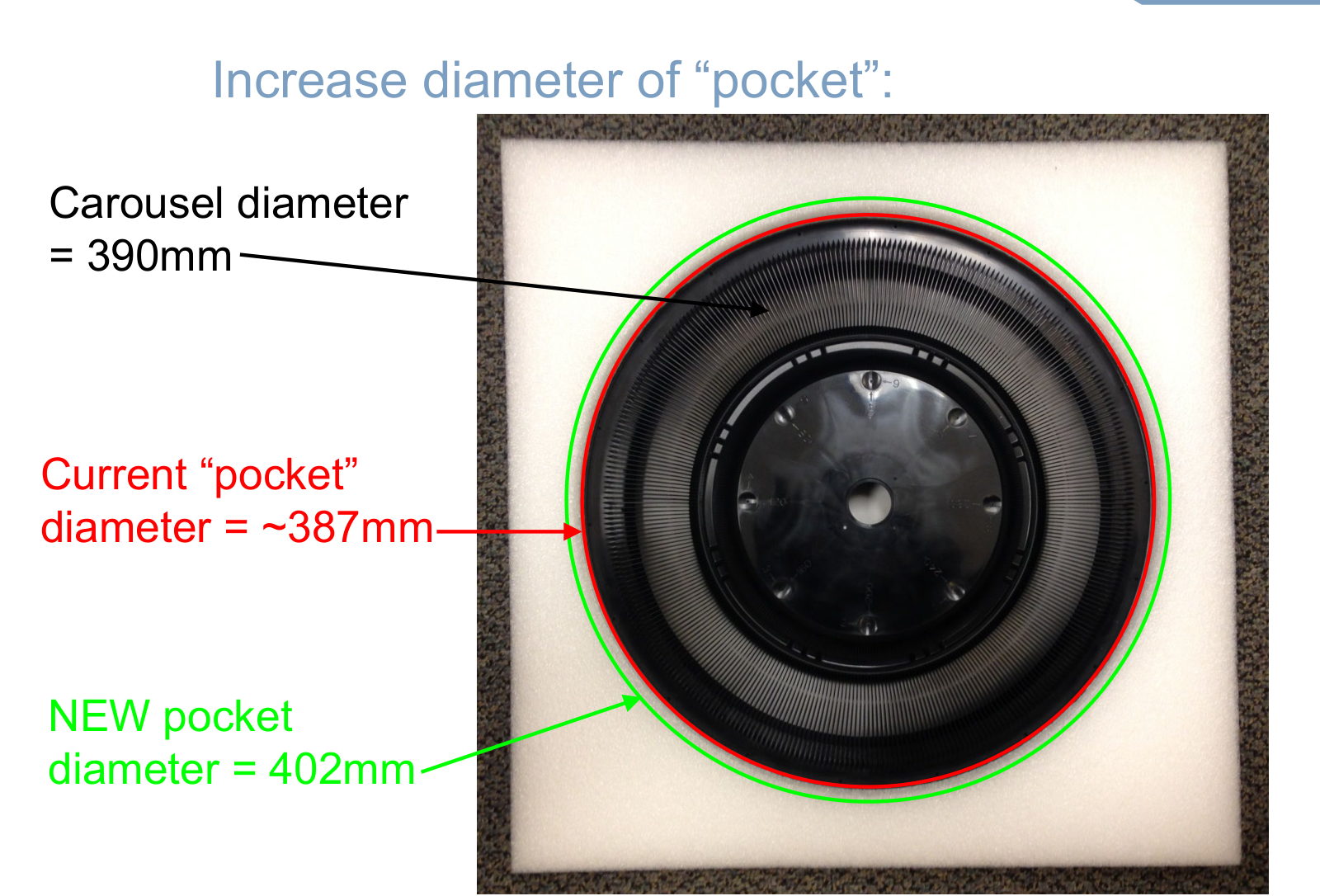 Packaging change drawing comparing a 390 mm carousel, its undersized pocket and a larger proposed pocket.
