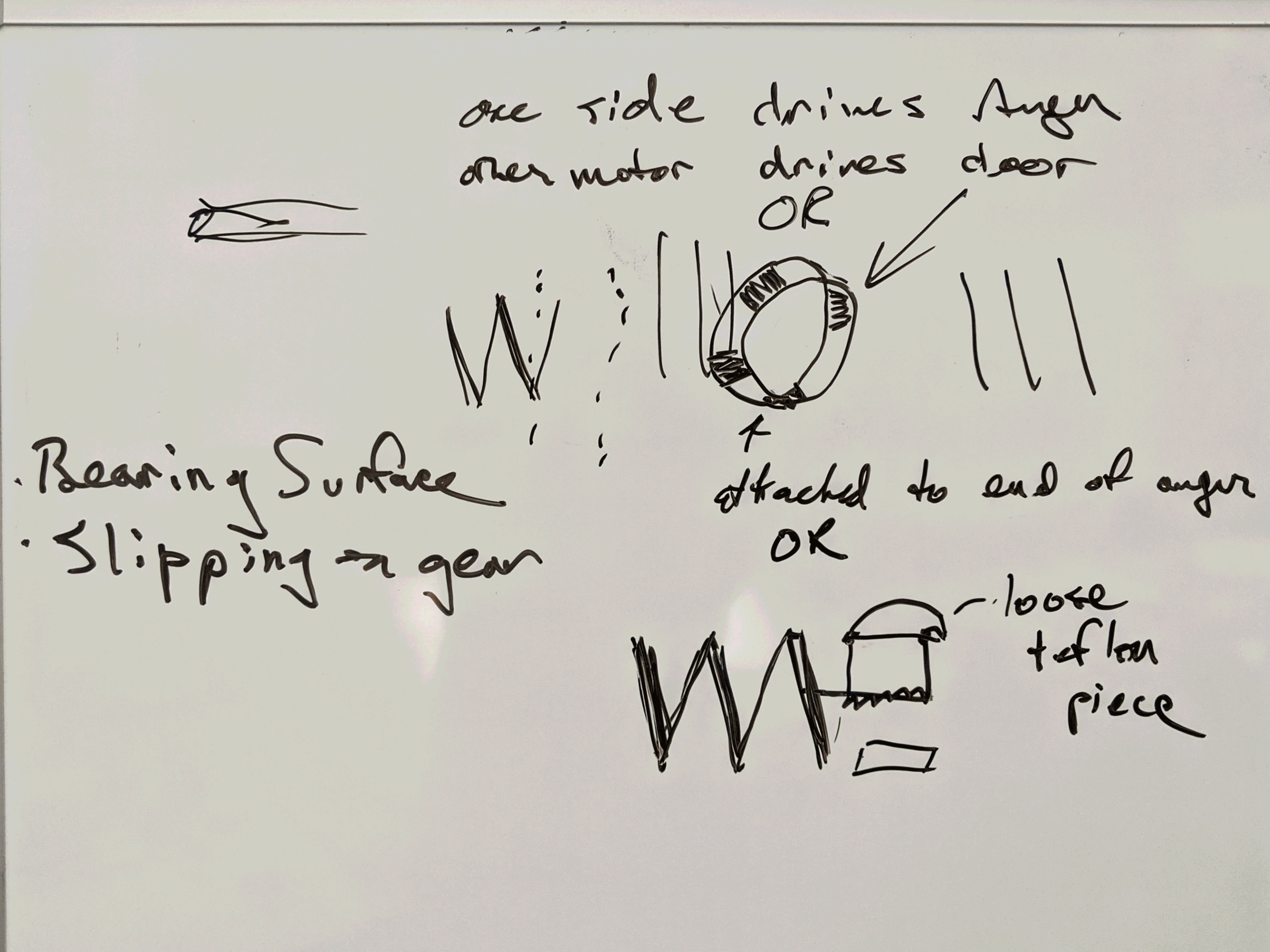Whiteboard showing separate auger and door drives, a door attached to an auger, and a loose Teflon piece.