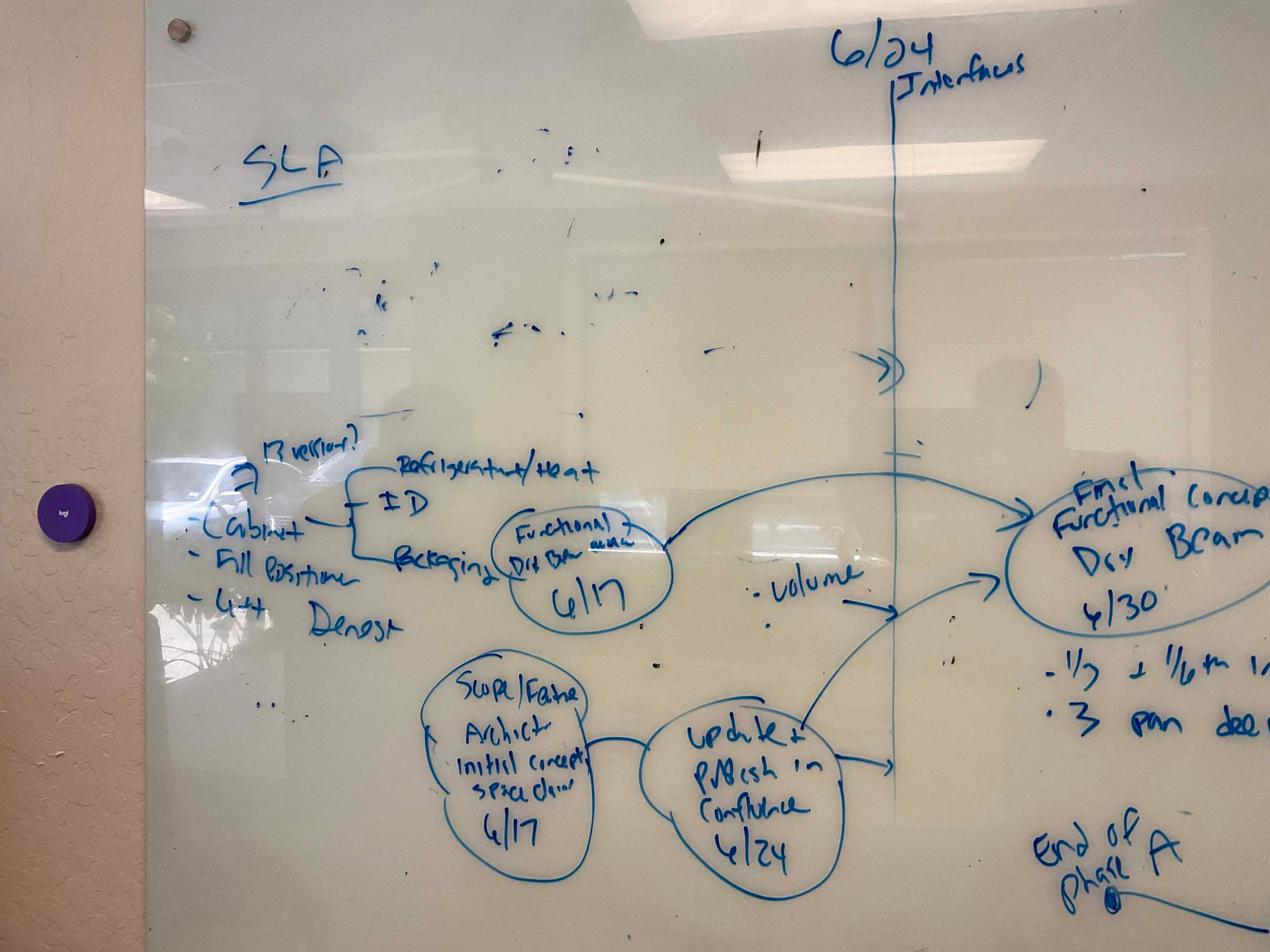 Whiteboard linking cabinet and subframe concepts, refrigeration and heat, packaging and published interface definitions.