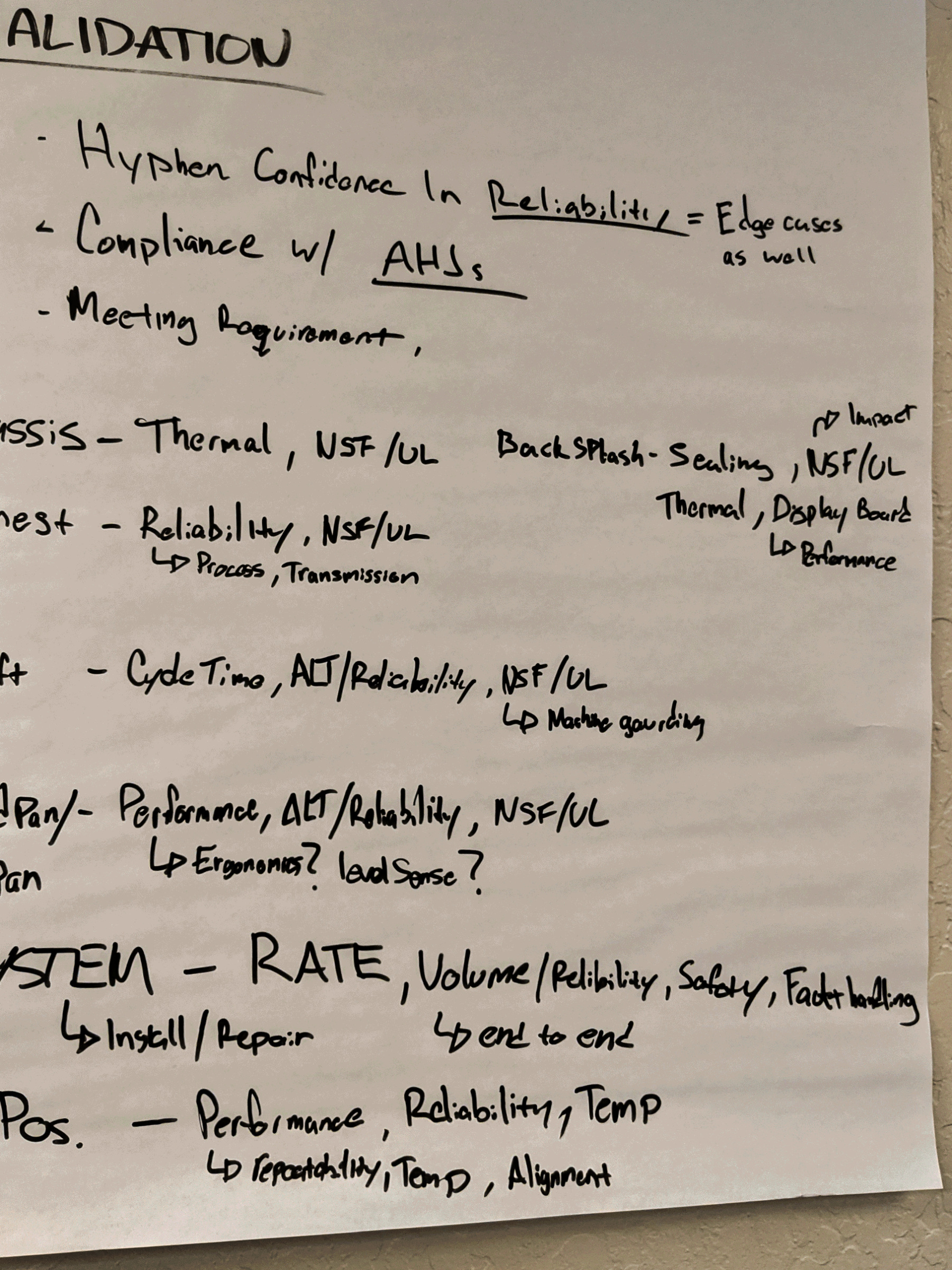 Whiteboard listing validation concerns for the backsplash, chassis, denesting, lift, hopper or pan, positioning and system rate.